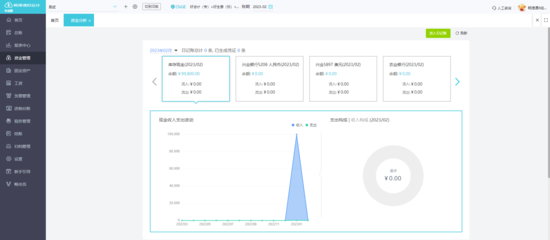 軟件銷售業務模式與財務軟件價格指南