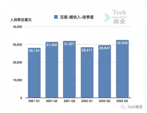 2022年中國市值前十科技公司表現評析