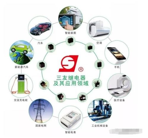 國內繼電器巨頭 深耕家電龍頭，拓展全球版圖